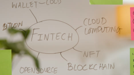Close-Up-Of-Woman-Drawing-Diagram-Explaining-Fintech-Onto-Transparent-Screen-In-Office-1