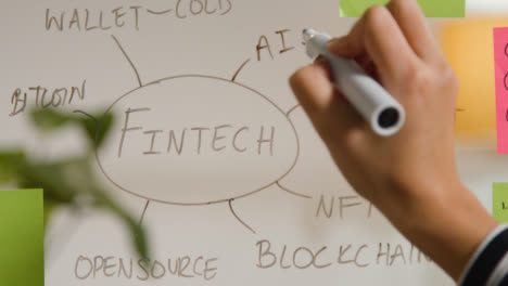 Close-Up-Of-Woman-Drawing-Diagram-Explaining-Fintech-Onto-Transparent-Screen-In-Office-2