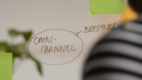 Close-Up-Of-Woman-Drawing-Diagram-Explaining-Omni-Channel-Onto-Transparent-Screen-In-Office-