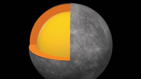 Mercury-structure---schematic-interior---the-center-arrives