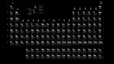 Periodic-table-of-Elements