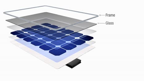 3D-Animation-zeigt,-wie-ein-Solar-Panel-in-seiner-Teile-geteilt-wird,-sind-die-Namen-der-einzelnen-Teil-erscheinen,-dann-die-Teile-des-Solarmoduls-auf-einem-weißen-Hintergrund-kehrte.