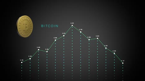 Bitcoin-Ergebnis-Graphen