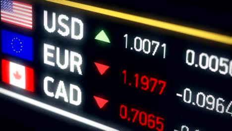 Canadian,-US-dollar,-Euro-comparison,-currencies-falling,-financial-crisis