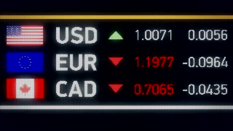 Canadian-dollar,-Euro-falling-compared-to-US-dollar,-financial-crisis,-default