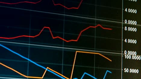 Live-Graph-of-Internet-Trading-of-Currency