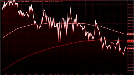 Tendencia-bajista.-financiero,-fracaso,-crisis.stock-económica-gráfico-caída