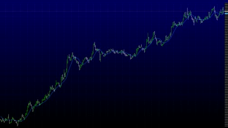 Uptrend-stock-chart,-bull-market,-new-hight
