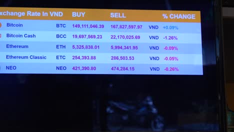 elektronische-Marktstatistiken-von-Kryptowährungen-in-vietnam