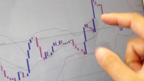 Gráfico-técnico-financiero-de-monitoreo-de-inversores-en-línea