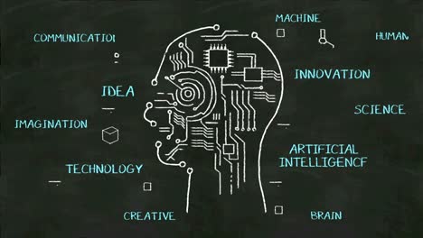 Forma-de-cabeza-humana-de-escritura,-imaginación,-tecnología,-inteligencia-artificial-en-la-pizarra.