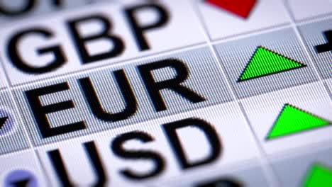 Currency-exchange-rates.-Looping.