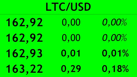 Trade-in-cryptocurrency-at-the-exchange.