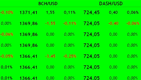 Handel-mit-Kryptowährung-an-der-Börse.