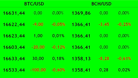 El-comercio-de-cryptocurrency-en-la-bolsa.