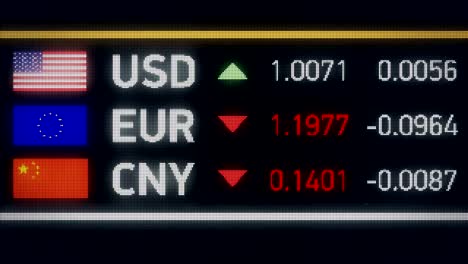 Yuan-chino,-euro-cayendo-en-comparación-con-el-dólar-estadounidense,-crisis-financiera,-impago