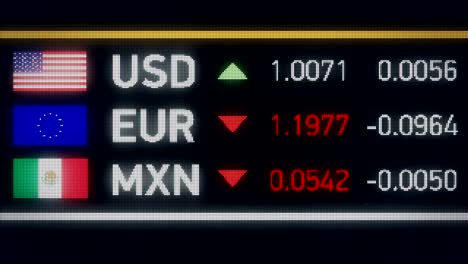 Mexican-Peso,-Euro-falling-compared-to-US-dollar,-financial-crisis,-default