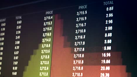 Gráfico-en-vivo-de-Internet-Trading-of-Currency