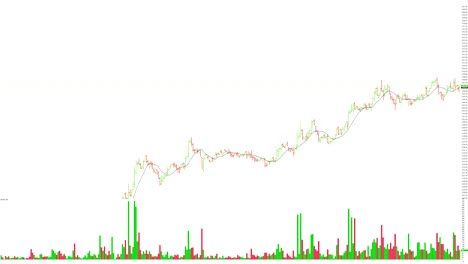 Uptrend-stock-chart,-bull-market,-new-hight