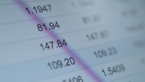 Feed-of-Forex-Trading-Data.-Closeup-on-the-Trader-Computer.