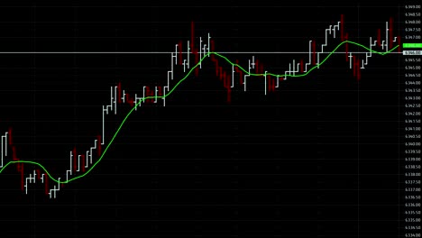 Anzeige-der-Börsenkurse.-Business-Grafik-Hintergrund.-Forex-Handel.