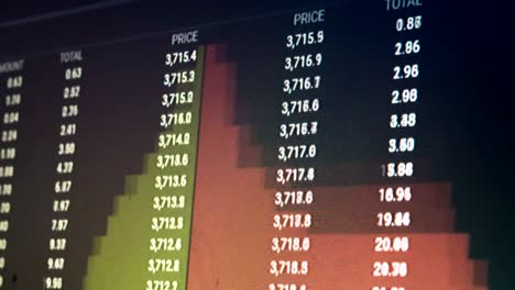 Live-Chart-des-Internet-Handels-mit-der-Währung