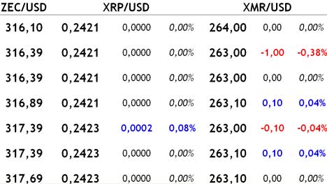 Trade-in-cryptocurrency-at-the-exchange.