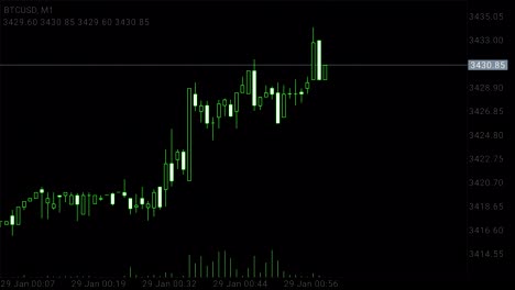 Timelapse-der-Bitcoin-Handelskarte-auf-schwarzem-Hintergrund.-BTCUSD-Minutendiagramm.-ProRes-codec.