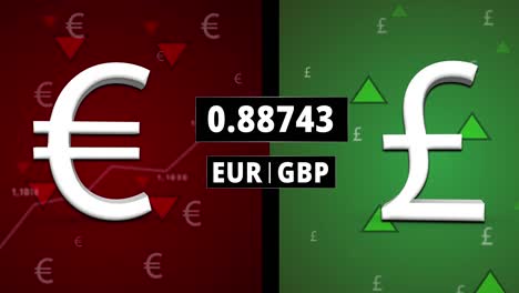 GBP-/-EUR-Exchange-Rate-Scenerios-3D-Animation;-Euro-Falling,-Pound-Rising