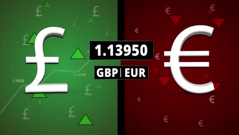 GBP-/-EUR-Exchange-Rate-Scenerios-3D-Animation;-Pound-Rising,Euro-Falling