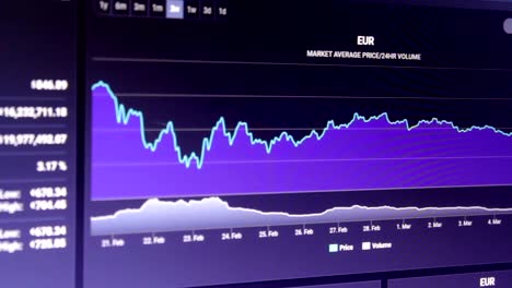 Cryptocurrency---precio-vivo-en-la-plataforma-de-estadísticas-de-mercado-Global