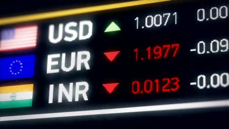 Indian-Rupee,-US-dollar,-Euro-comparison,-currencies-falling,-financial-crisis