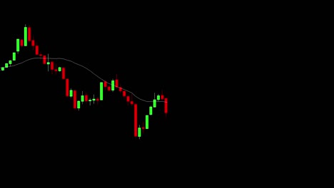 Candlestick-red-and-green-chart-showing-trade-on-downtrend-market-on-black-background