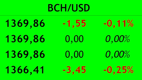 Handel-mit-Kryptowährung-an-der-Börse.