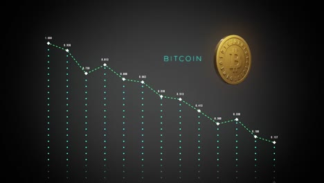 Sinkende-Bitcoin-Ergebnis-Graphen