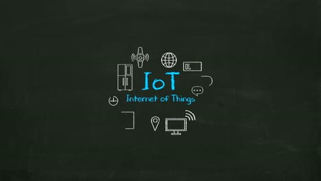 Hand-drawing-Internet-of-things-icon-on-chalkboard.-4K-size-Movie.