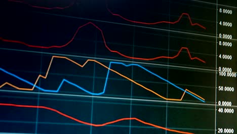 Live-Graph-of-Internet-Trading-of-Currency