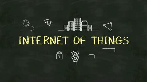 Handschrift-Konzept-des-"Internet-der-Dinge"-bei-Tafel.-mit-verschiedenen-Diagramm.