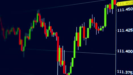 Índice-de-trading-en-una-pantalla-durante-los-picos.