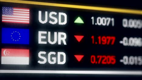 Singapore,-US-dollar,-Euro-comparison,-currencies-falling,-financial-crisis