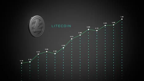 Aufsteigende-Litecoin-Ergebnis-Graphen