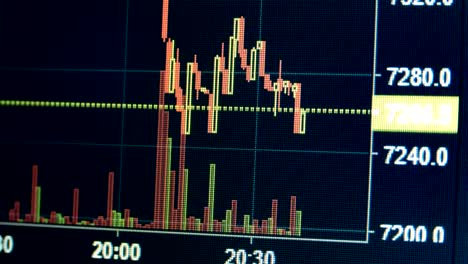 Gráfico-de-Internet-Trading-moneda-Crypto