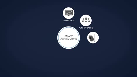 Smart-agriculture-information-graphic-icon.-internet-of-things.-4th-industrial-revolution.-4k-size.