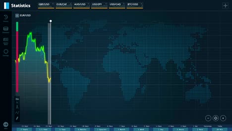 Euro-falls-compared-to-U.S.-dollar,-currency-exchange-graph-on-screen,-crisis