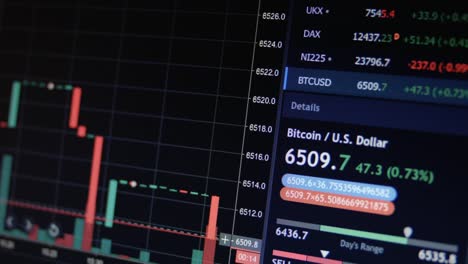 Online-Börse-Chart-Bär-und-Bull-Trends-der-Währung-Bitcoin