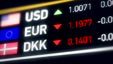 Danish-Krone,-US-dollar,-Euro-comparison,-currencies-falling,-financial-crisis