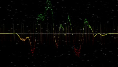 Financial-instrument-charts-with-various-type-of-indicators