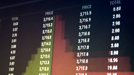 Live-Chart-des-Internet-Handels-mit-der-Währung