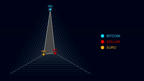 Grafisch-darstellen-Sie-mit-dem-Dollar,-Euro-und-Bitcoin.-Verhältnis-der-Börse-Interesse.-Digitalen-Hintergrund-aus-dem-Netz