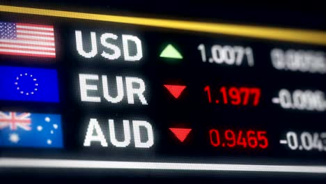 Australian,-US-dollar,-Euro-comparison,-currencies-falling,-financial-crisis